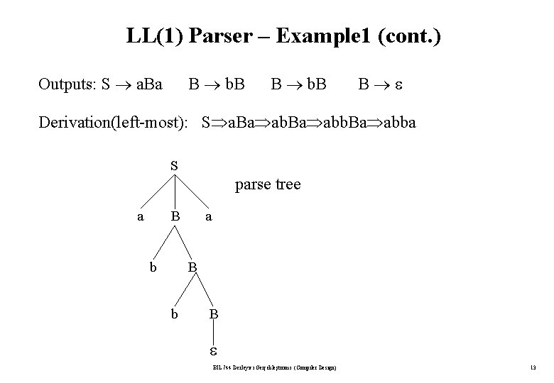 LL(1) Parser – Example 1 (cont. ) Outputs: S a. Ba B b. B