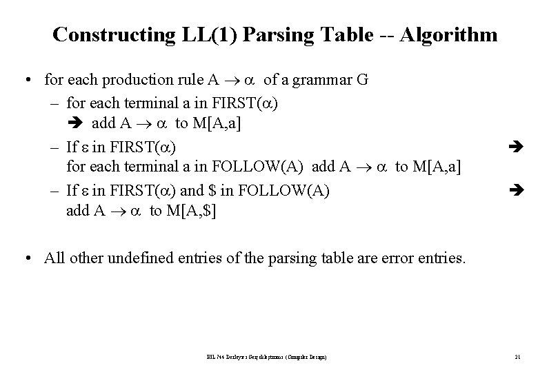 Constructing LL(1) Parsing Table -- Algorithm • for each production rule A of a