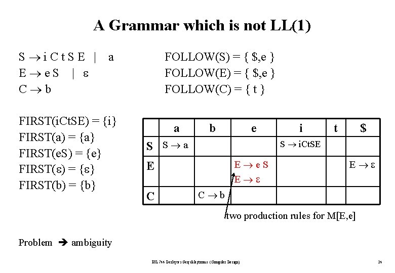 A Grammar which is not LL(1) S i. Ct. SE | E e. S