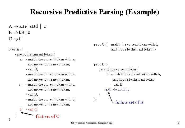 Recursive Predictive Parsing (Example) A a. Be | c. Bd | C B b.