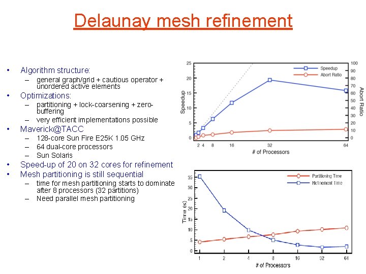 Delaunay mesh refinement • Algorithm structure: – general graph/grid + cautious operator + unordered