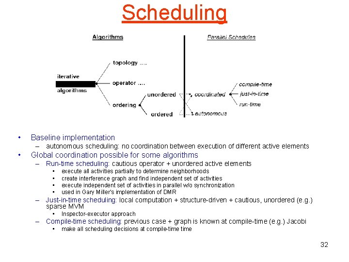 Scheduling • Baseline implementation – autonomous scheduling: no coordination between execution of different active