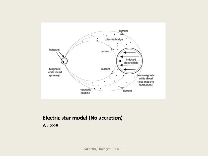 Electric star model (No accretion) Wu 2009 Solheim_Tübingen 19. 08. 10 