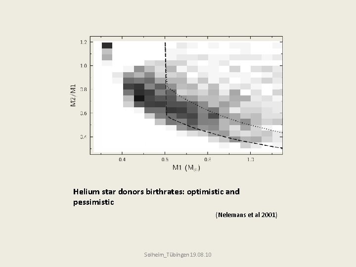 Helium star donors birthrates: optimistic and pessimistic (Nelemans et al 2001) Solheim_Tübingen 19. 08.