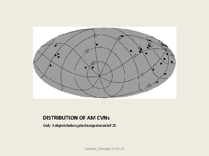 DISTRIBUTION OF AM CVNs Only 3 objectsbelowgalacticequatoroutof 25 Solheim_Tübingen 19. 08. 10 