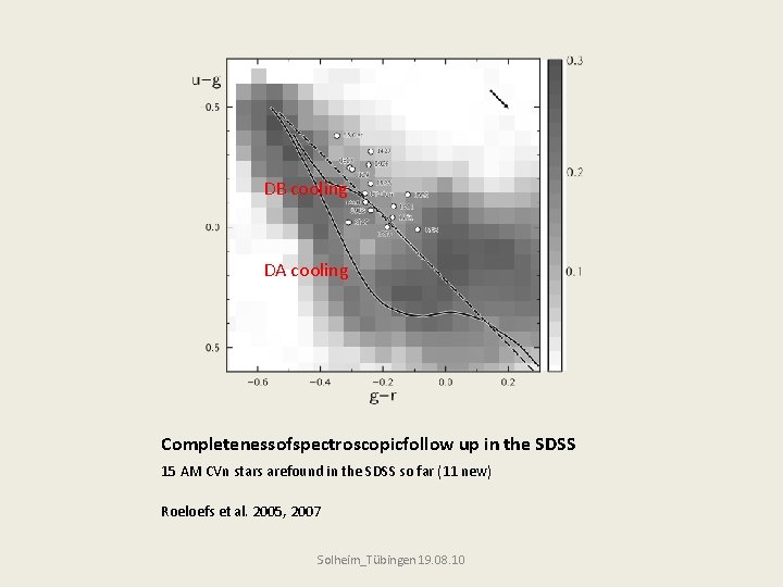 DB cooling DA cooling Completenessofspectroscopicfollow up in the SDSS 15 AM CVn stars arefound