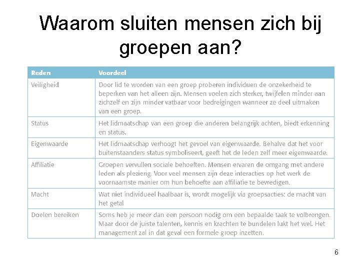 Waarom sluiten mensen zich bij groepen aan? 6 