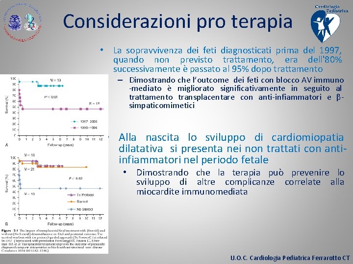 Considerazioni pro terapia • La sopravvivenza dei feti diagnosticati prima del 1997, quando non