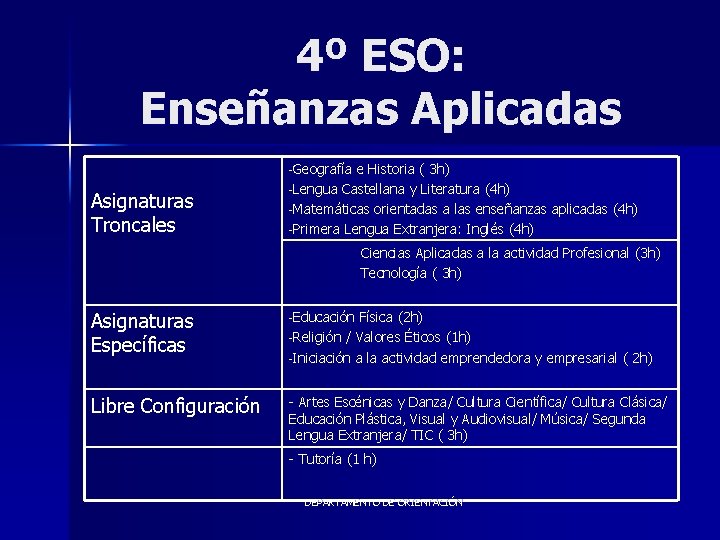 4º ESO: Enseñanzas Aplicadas -Geografía Asignaturas Troncales e Historia ( 3 h) -Lengua Castellana