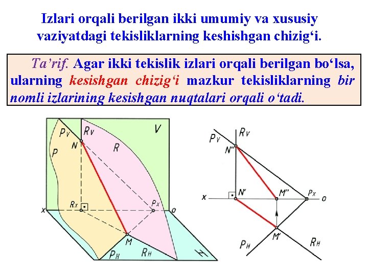 Izlari orqali berilgan ikki umumiy va xususiy vaziyatdagi tekisliklarning keshishgan chizigʻi. Ta’rif. Agar ikki