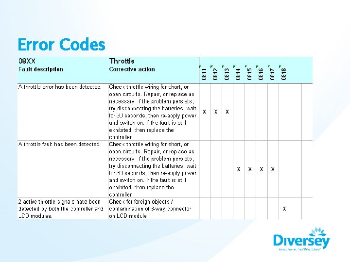 Error Codes 