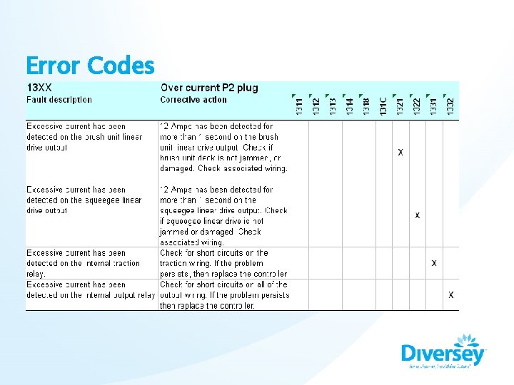 Error Codes 