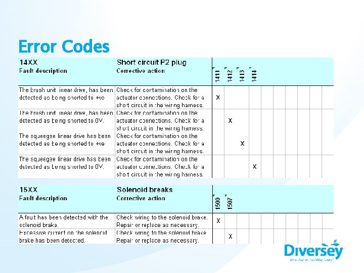 Error Codes 