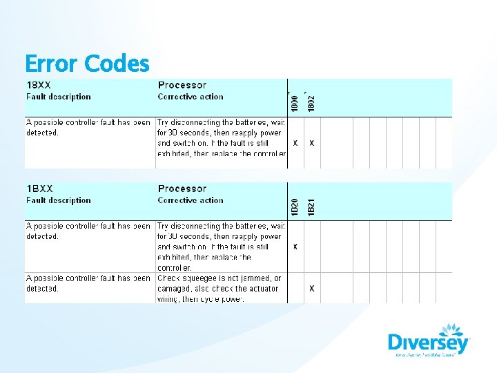 Error Codes 