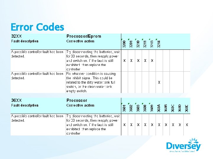 Error Codes 