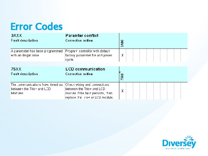 Error Codes 