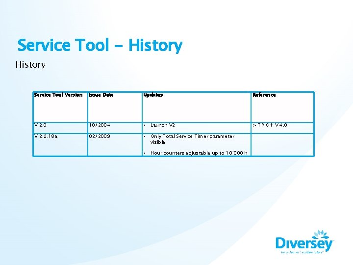 Service Tool - History Service Tool Version Issue Date Updates V 2. 0 10/2004