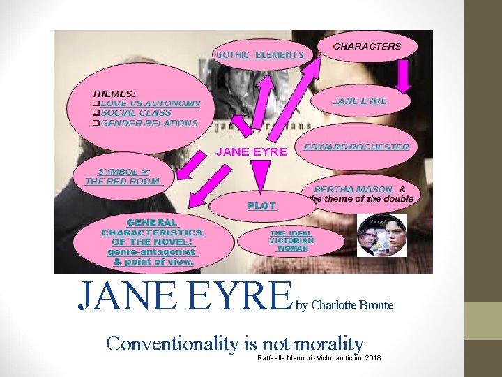 JANE EYRE by Charlotte Bronte Conventionality is not morality Raffaella Mannori -Victorian fiction 2018