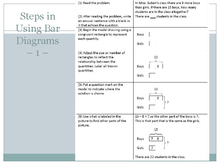 Steps in Using Bar Diagrams – 1– 