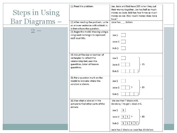 Steps in Using Bar Diagrams – 2– 