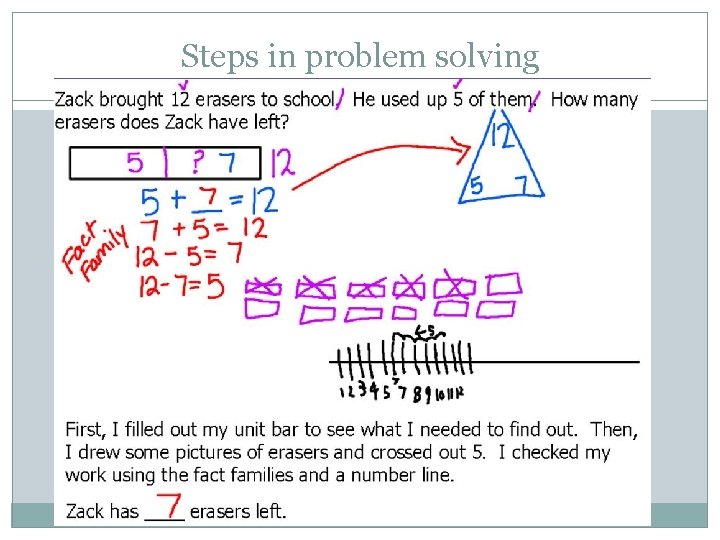 Steps in problem solving 