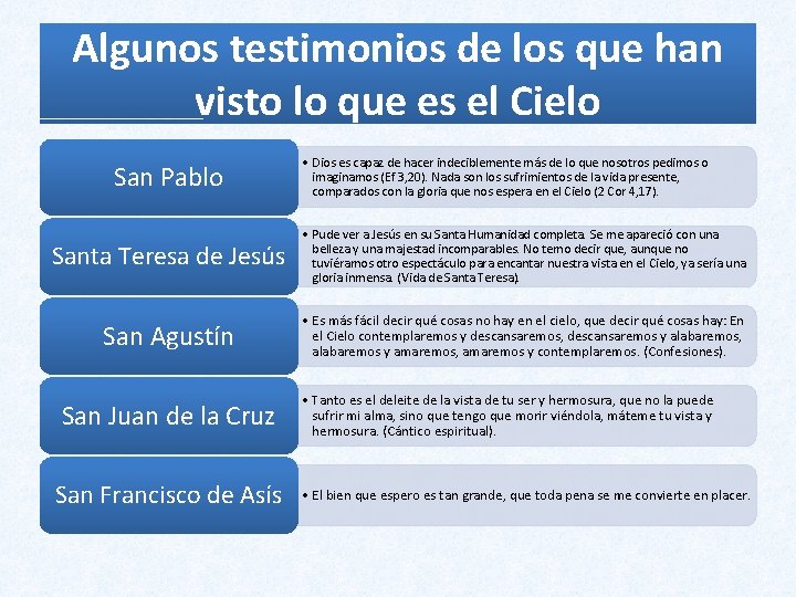 Algunos testimonios de los que han visto lo que es el Cielo San Pablo Algunos testimonios de los que han visto lo que es el Cielo San Pablo