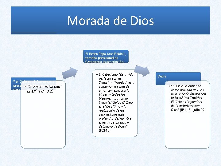 Morada de Dios El Beato Papa Juan Pablo II, tomaba para aquellas Catequesis la Morada de Dios El Beato Papa Juan Pablo II, tomaba para aquellas Catequesis la