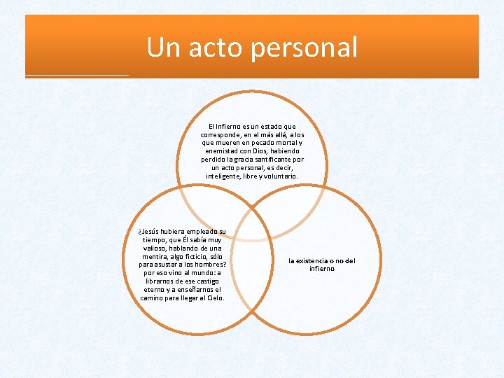 Un acto personal El Infierno es un estado que corresponde, en el más allá, Un acto personal El Infierno es un estado que corresponde, en el más allá,
