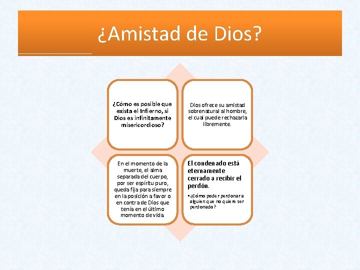¿Amistad de Dios? ¿Cómo es posible que exista el Infierno, si Dios es infinitamente ¿Amistad de Dios? ¿Cómo es posible que exista el Infierno, si Dios es infinitamente