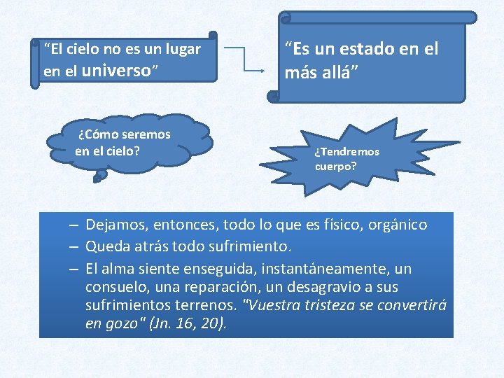 “El cielo no es un lugar en el universo” ¿Cómo seremos en el cielo? “El cielo no es un lugar en el universo” ¿Cómo seremos en el cielo?