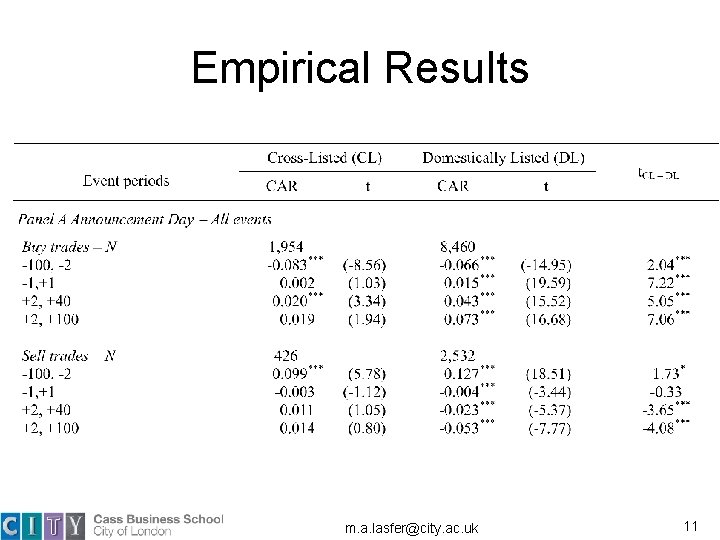 Empirical Results m. a. lasfer@city. ac. uk 11 Empirical Results m. a. lasfer@city. ac. uk 11
