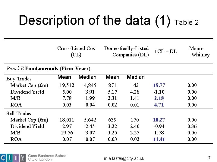 Description of the data (1) Table 2 Cross-Listed Cos (CL) Domestically-Listed Companies (DL) t Description of the data (1) Table 2 Cross-Listed Cos (CL) Domestically-Listed Companies (DL) t