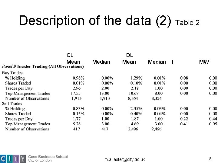 Description of the data (2) Table 2 CL Mean Median DL Mean m. a. Description of the data (2) Table 2 CL Mean Median DL Mean m. a.