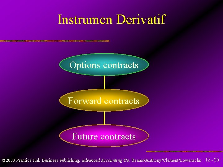 Instrumen Derivatif Options contracts Forward contracts Future contracts © 2003 Prentice Hall Business Publishing,