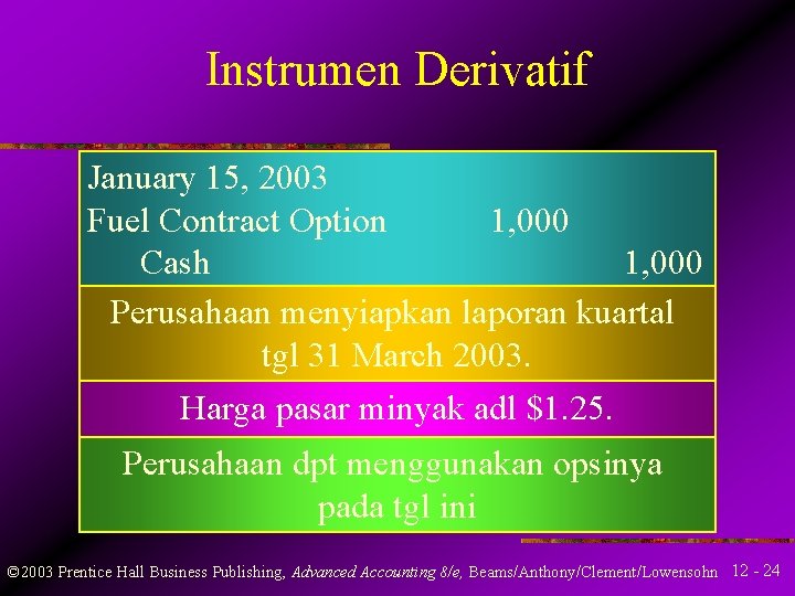 Instrumen Derivatif January 15, 2003 Fuel Contract Option 1, 000 Cash 1, 000 Perusahaan