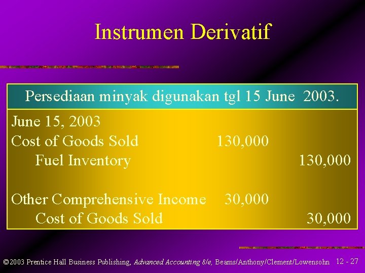 Instrumen Derivatif Persediaan minyak digunakan tgl 15 June 2003. June 15, 2003 Cost of