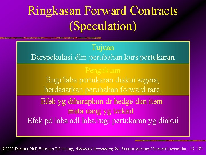 Ringkasan Forward Contracts (Speculation) Tujuan Berspekulasi dlm perubahan kurs pertukaran Pengakuan Rugi/laba pertukaran diakui