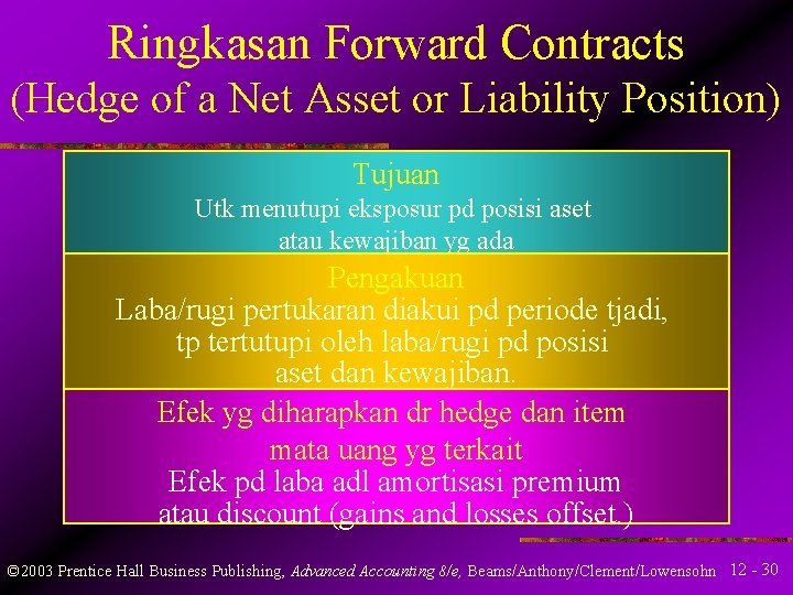 Ringkasan Forward Contracts (Hedge of a Net Asset or Liability Position) Tujuan Utk menutupi