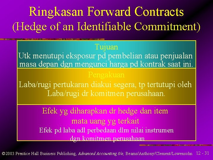 Ringkasan Forward Contracts (Hedge of an Identifiable Commitment) Tujuan Utk menutupi eksposur pd pembelian