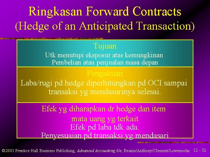 Ringkasan Forward Contracts (Hedge of an Anticipated Transaction) Tujuan Utk menutupi eksposur atas kemungkinan