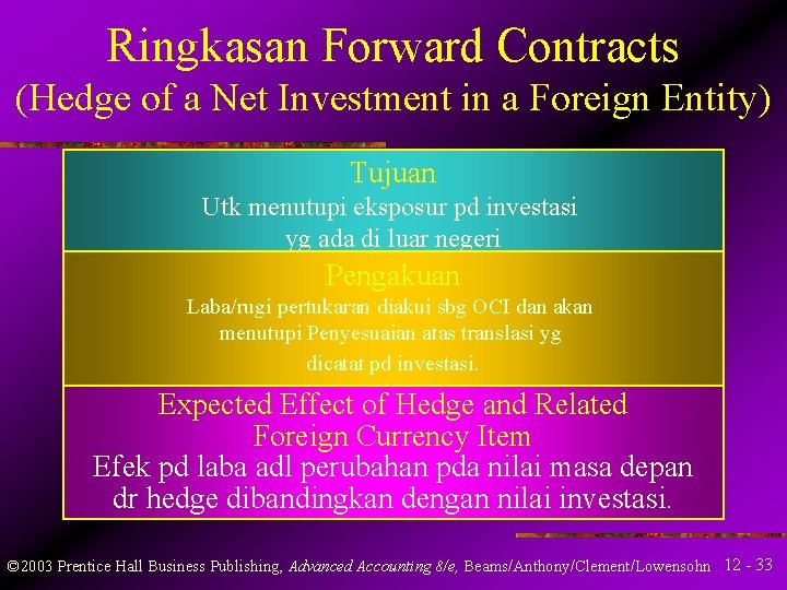 Ringkasan Forward Contracts (Hedge of a Net Investment in a Foreign Entity) Tujuan Utk