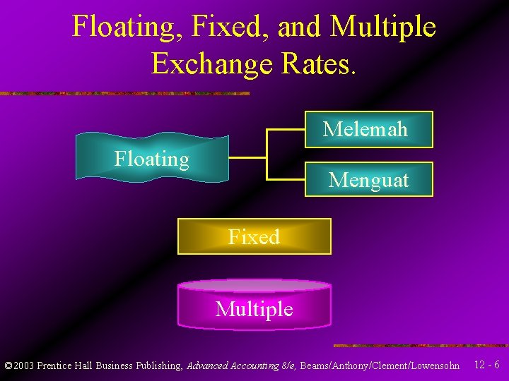 Floating, Fixed, and Multiple Exchange Rates. Melemah Floating Menguat Fixed Multiple © 2003 Prentice