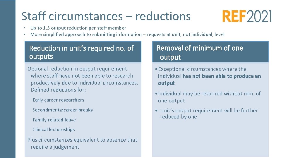 Staff circumstances – reductions • Up to 1. 5 output reduction per staff member