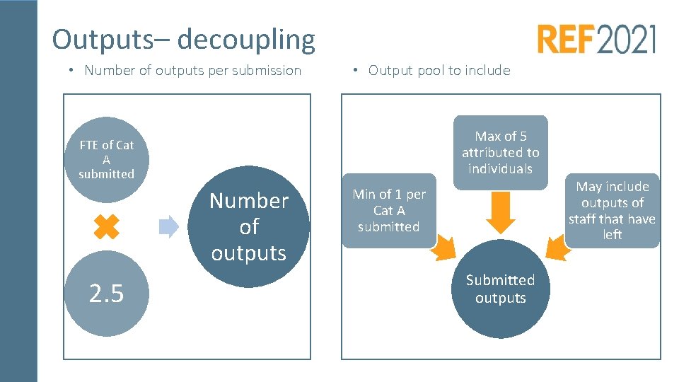 Outputs– decoupling • Number of outputs per submission • Output pool to include Max