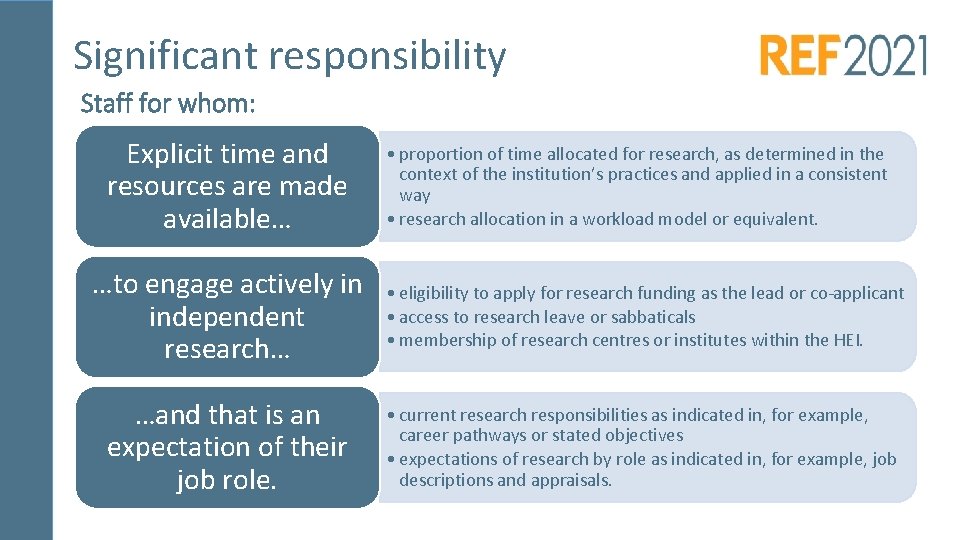 Significant responsibility Staff for whom: Explicit time and resources are made available… • proportion