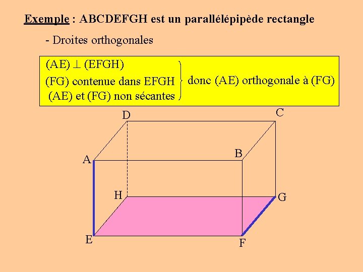 Exemple : ABCDEFGH est un parallélépipède rectangle - Droites orthogonales (AE) (EFGH) (FG) contenue