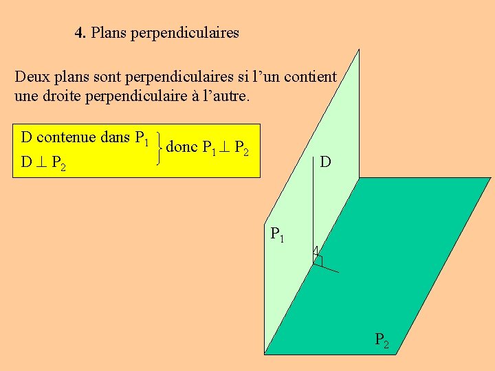 4. Plans perpendiculaires Deux plans sont perpendiculaires si l’un contient une droite perpendiculaire à