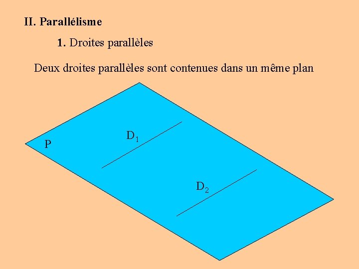 II. Parallélisme 1. Droites parallèles Deux droites parallèles sont contenues dans un même plan
