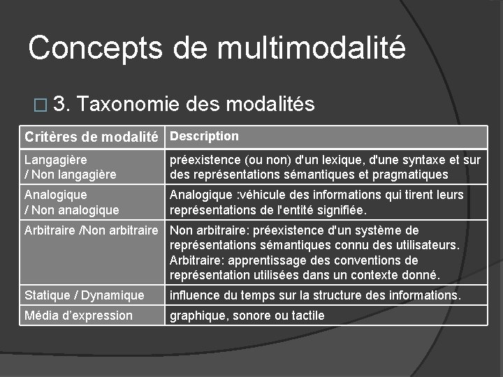 Concepts de multimodalité � 3. Taxonomie des modalités Critères de modalité Description Langagière /