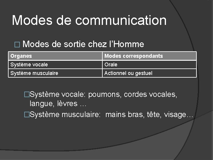 Modes de communication � Modes de sortie chez l’Homme Organes Modes correspondants Système vocale